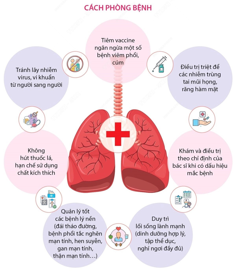 Trẻ em và người lớn cần phải làm gì để tránh bị viêm phổi?