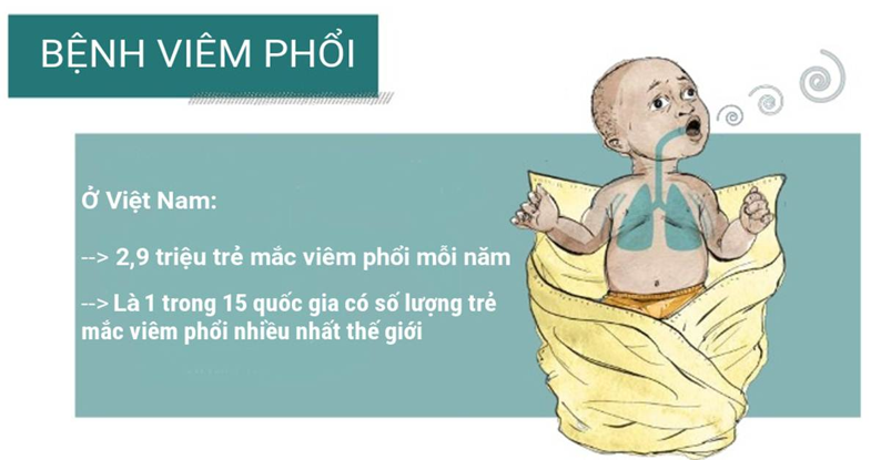 Cách Giúp Trẻ Hồi Phục Nhanh Khi Bị Viêm Phổi