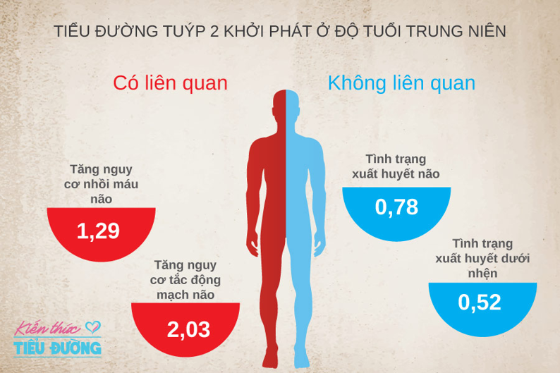 Cảnh báo từ nghiên cứu: Béo phì có thể sẽ gây ra 700.000 ca ung thư mới  vào năm 2035 