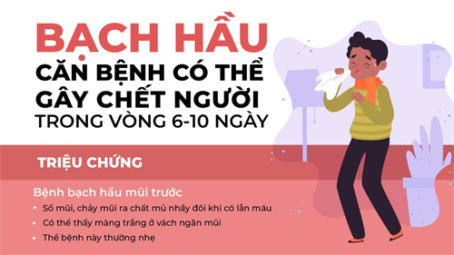 Bệnh Bạch Hầu và Tác Động của Nó Đối Với Sức Khỏe