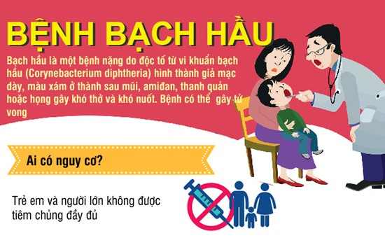 Bệnh Bạch Hầu và Tác Động của Nó Đối Với Sức Khỏe