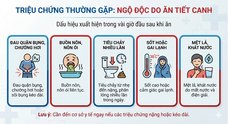 Những Mối Hiểm Họa Khi Ăn Tiết Canh Mà Bạn Không Ngờ Tới