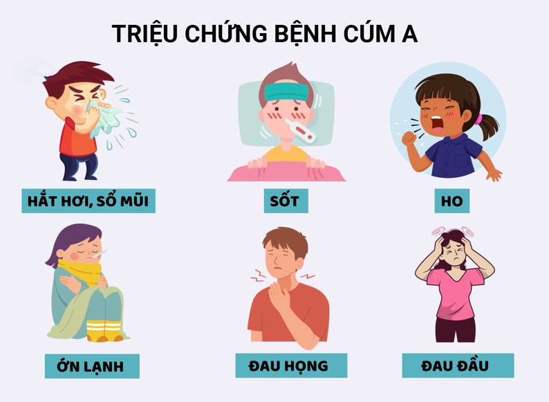 Cúm A bao lâu thì hết lây?