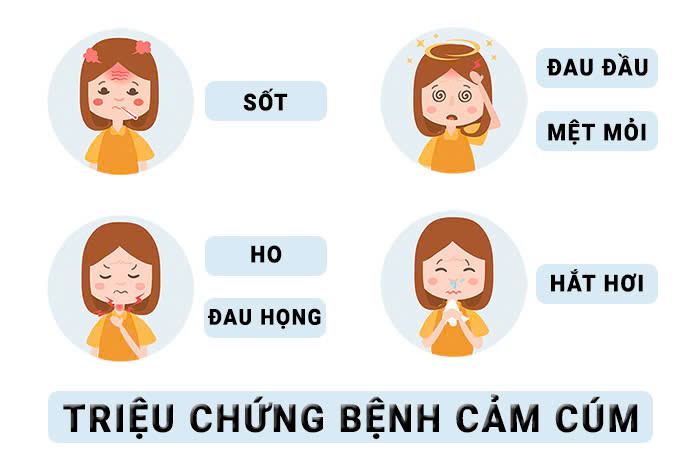 Bệnh cúm năm nay có lạ không?