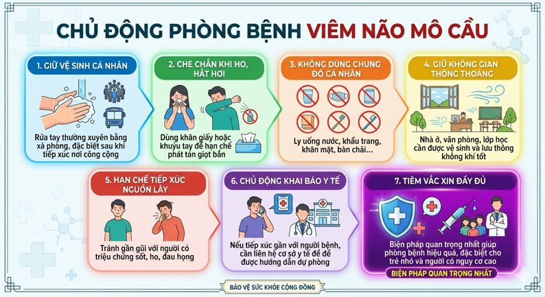 Phân Biệt Dấu Hiệu Não Mô Cầu Và Phát Ban Thông Thường