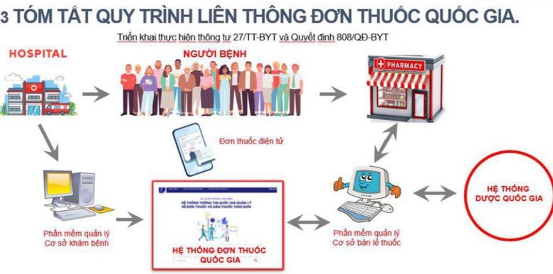 Cảnh báo & Thu hồi thuốc kê đơn – Thông tin chính thống từ Cục Quản Lý Dược