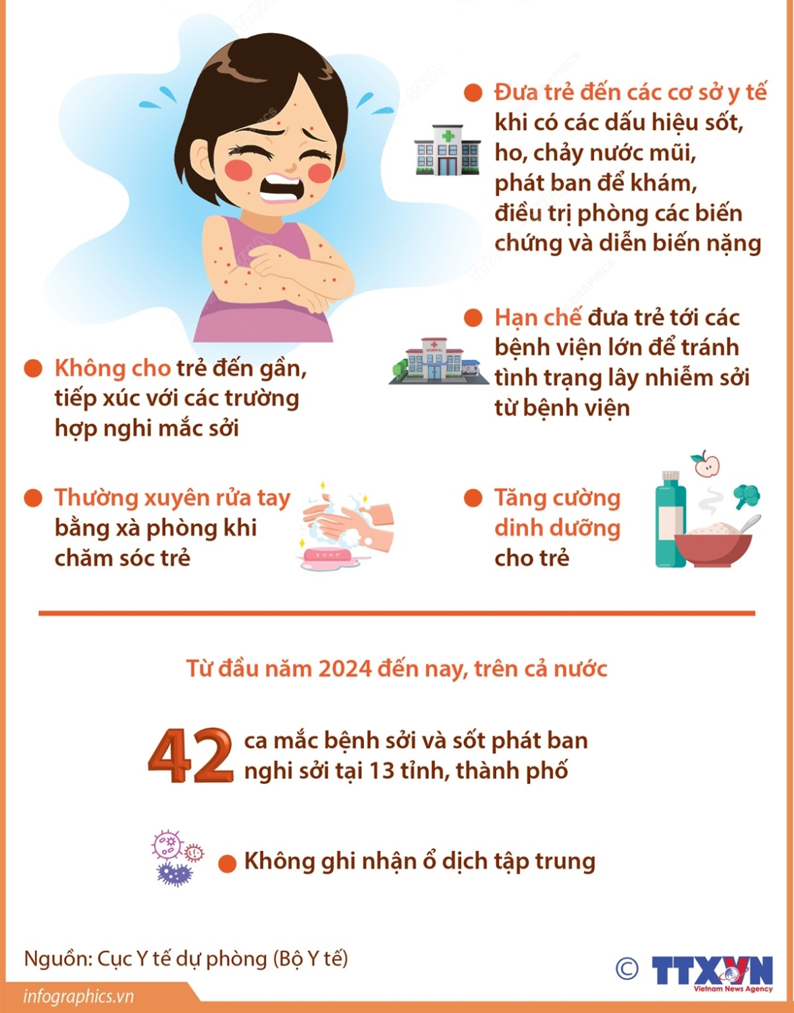 Phòng ngừa bệnh sởi: bảo vệ trẻ trẻ trước sự tấn công của sởi