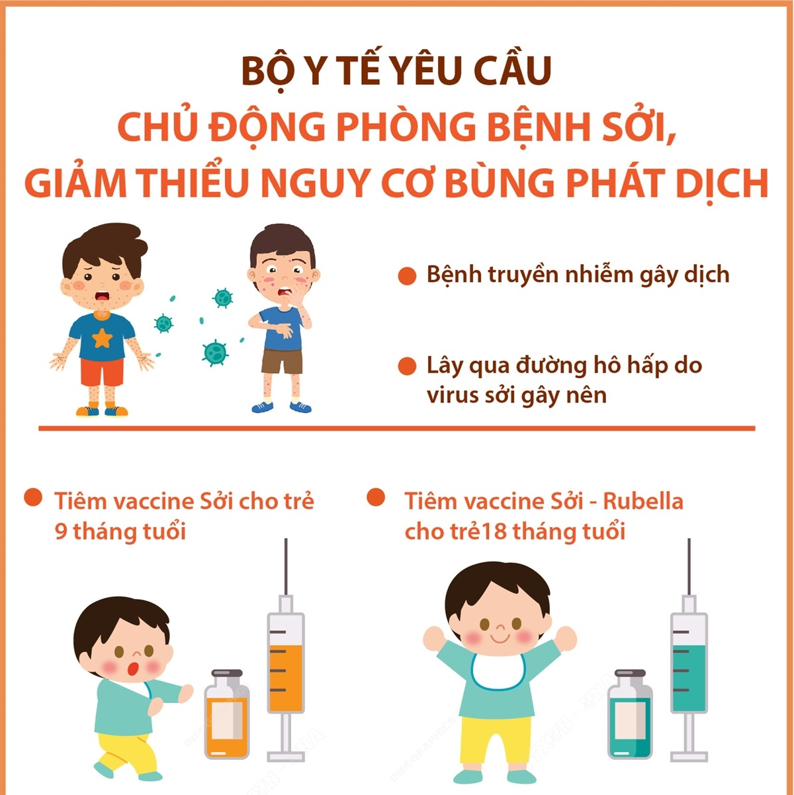 Phòng ngừa bệnh sởi: bảo vệ trẻ trẻ trước sự tấn công của sởi