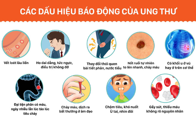 Xét nghiệm máu có mấy loại, giúp phát hiện bệnh gì?