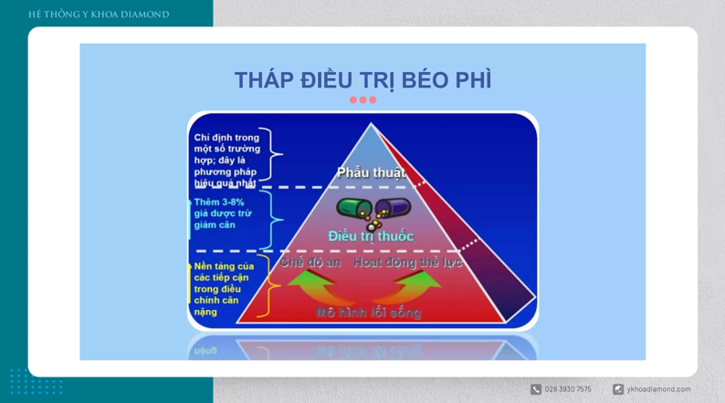 Tháp Điều Trị Béo Phì: phương pháp tiếp cận đa tầng từ cơ bản đến phức tạp