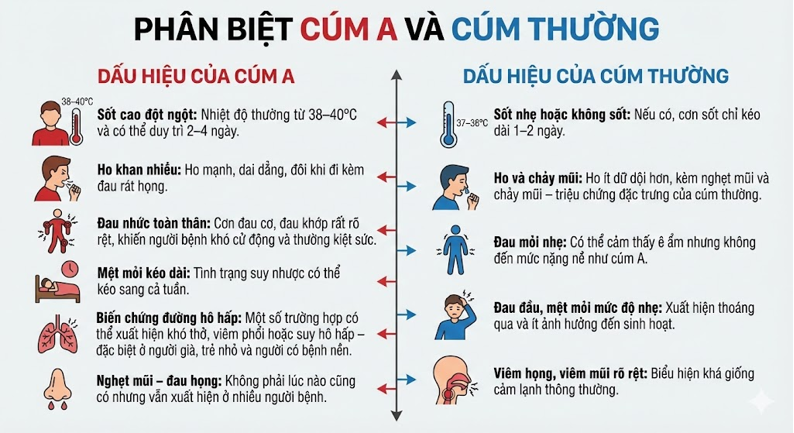 Biến Thể Cúm A Mới Lan Nhanh Và Chiếm Ưu Thế Trong Cộng Đồng