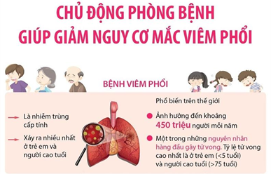 Trẻ em và người lớn cần phải làm gì để tránh bị viêm phổi?