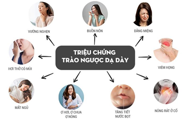 7 Triệu Chứng Của Bệnh Trào Ngược Dạ Dày?